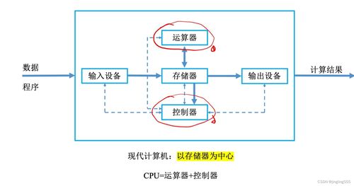 考研408 計算機系統的概述與服務