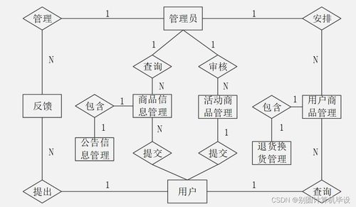 中小學課后延時服務管理系統(tǒng)的設計與實現(xiàn)——基于SpringBoot框架